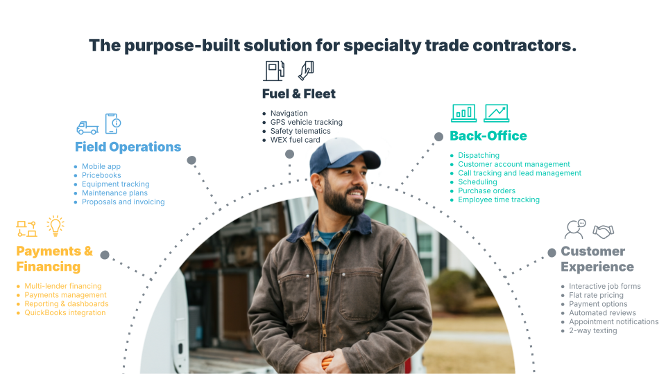 An HVAC plumbing technician surrounded by text showcasing WEX Field Service Management offerings